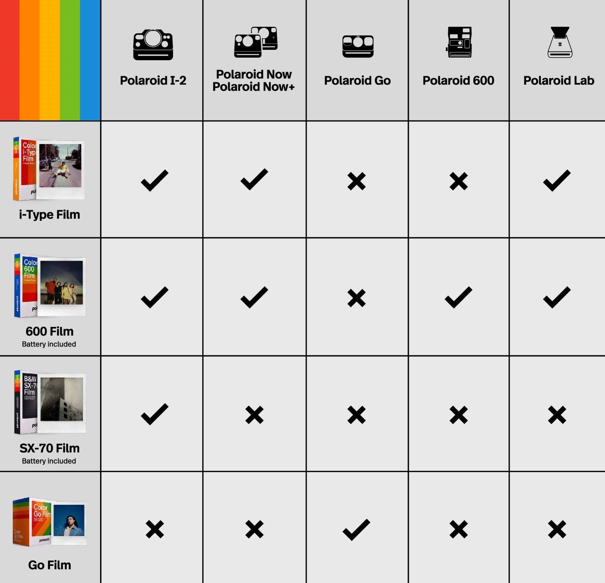 Polaroid Go Gen 2 Camera Set 16X Go Color Film Instant Photo Camera Go Everything Box Black 006280 - BangOn